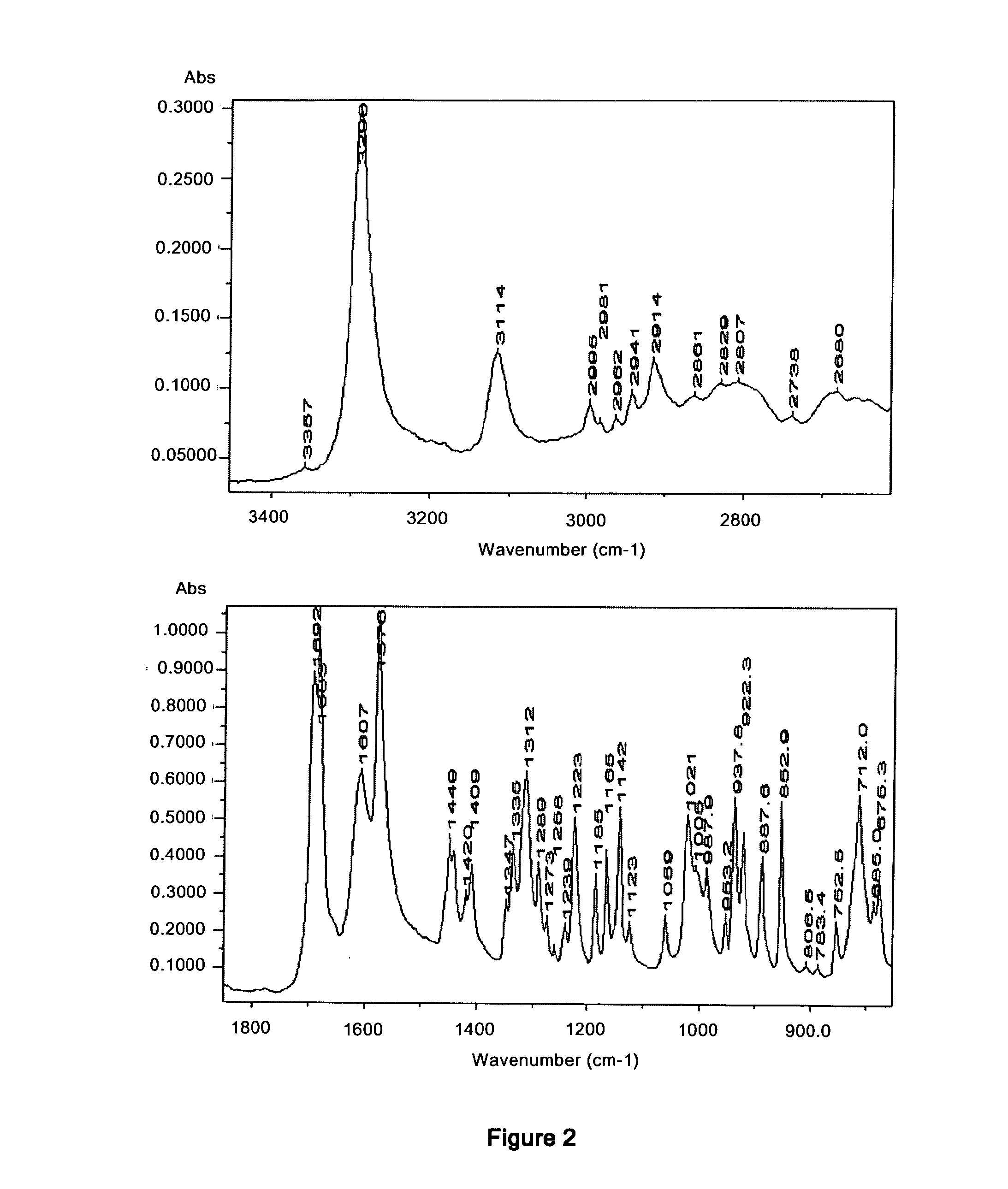 Polymorphs of enantiopure erdosteine