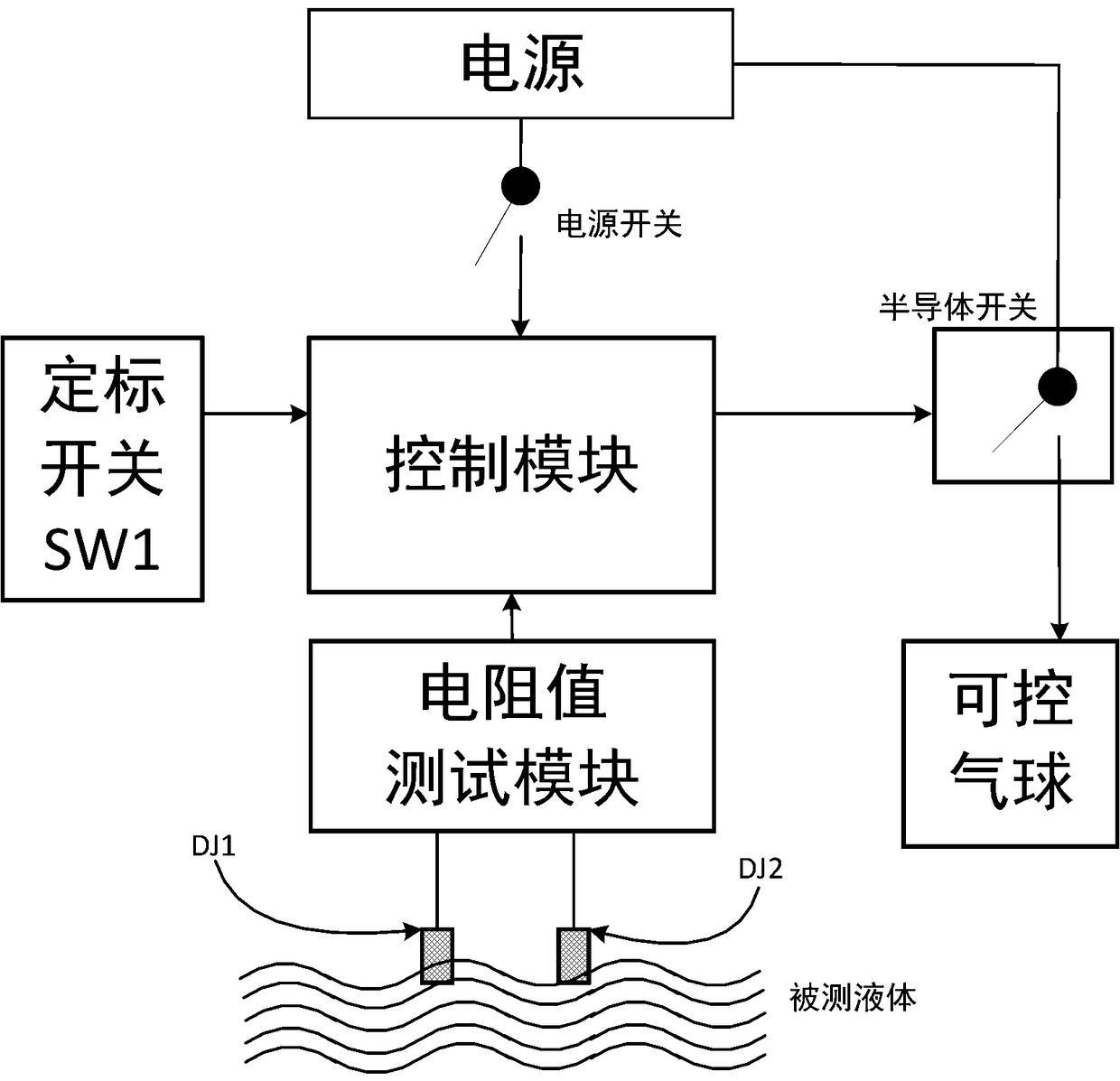 Fishing device, environment-friendly sustainable fish farm