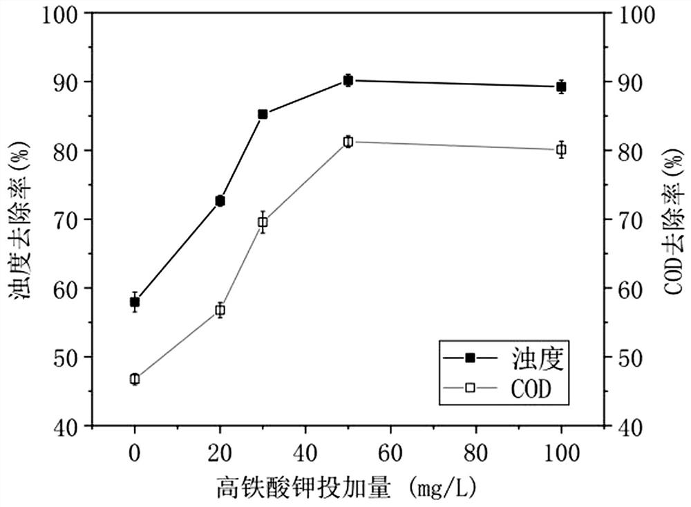 Treatment method of emulsion wastewater