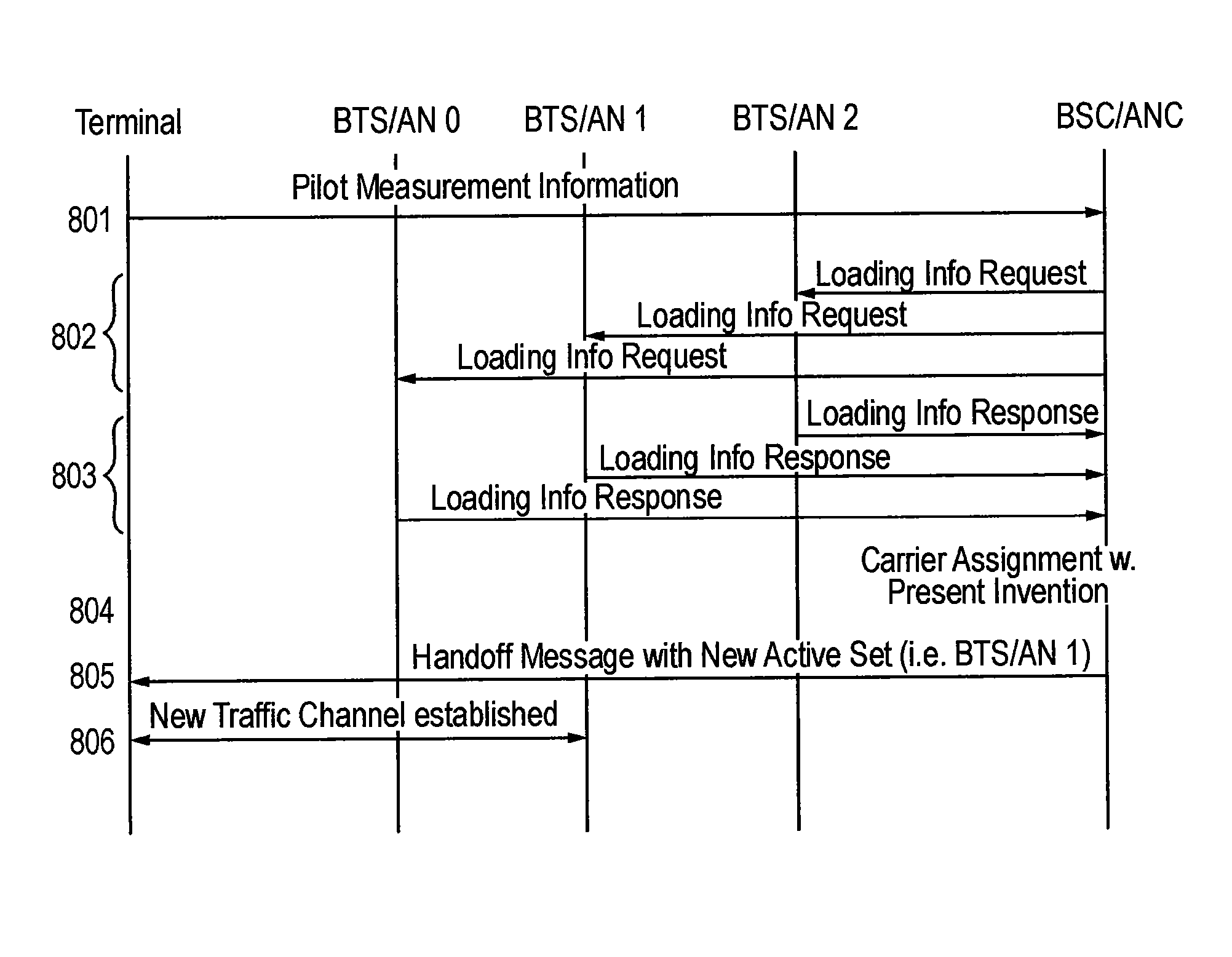 Priority and load combination based carrier assignment in a multi-carrier wireless communication system