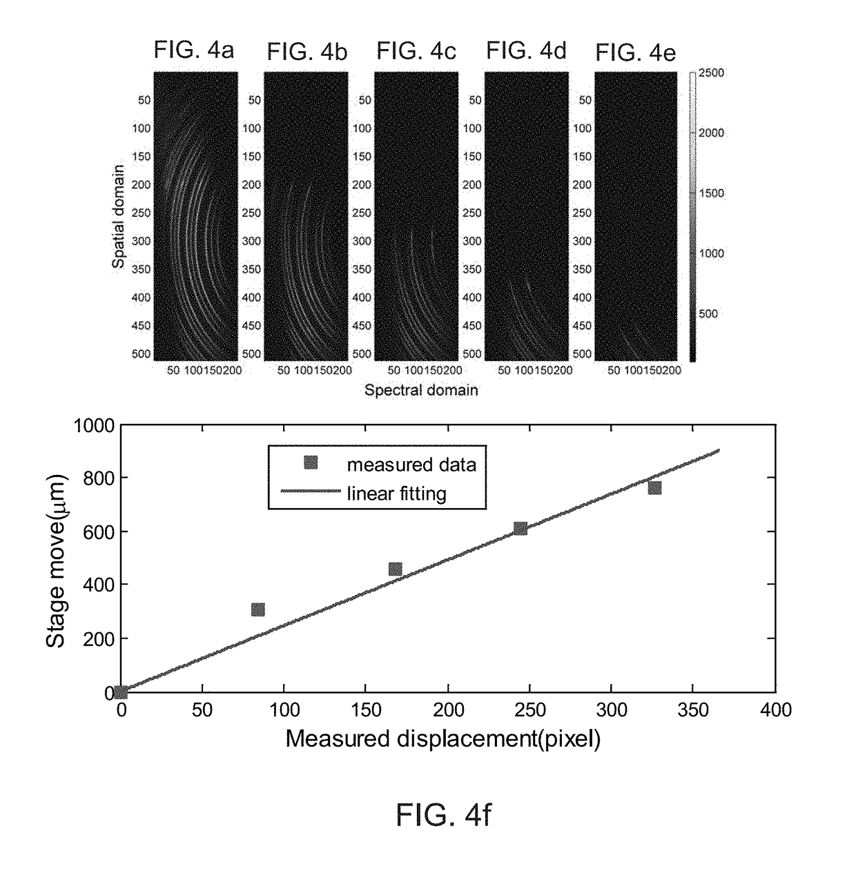 Analysis of single cell mechanical phenotyping for metastatic detection