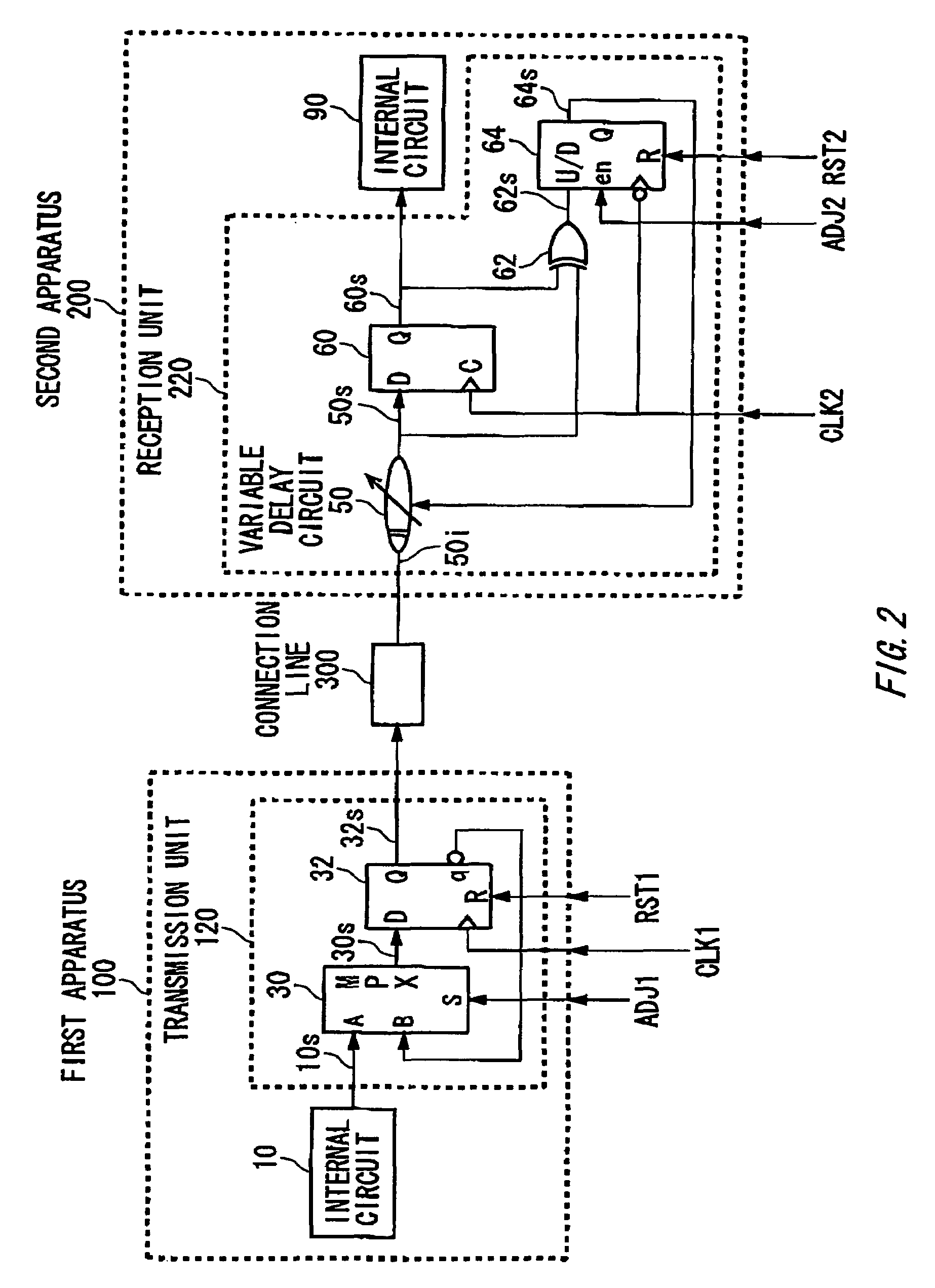 Phase adjustment apparatus and semiconductor test apparatus