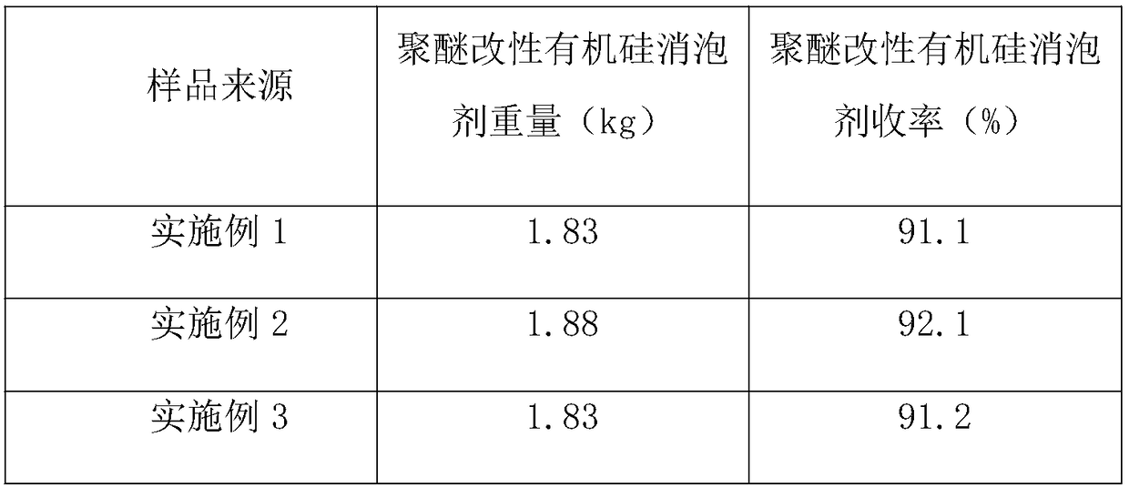 Preparation method for cleaning agent high in defoaming speed