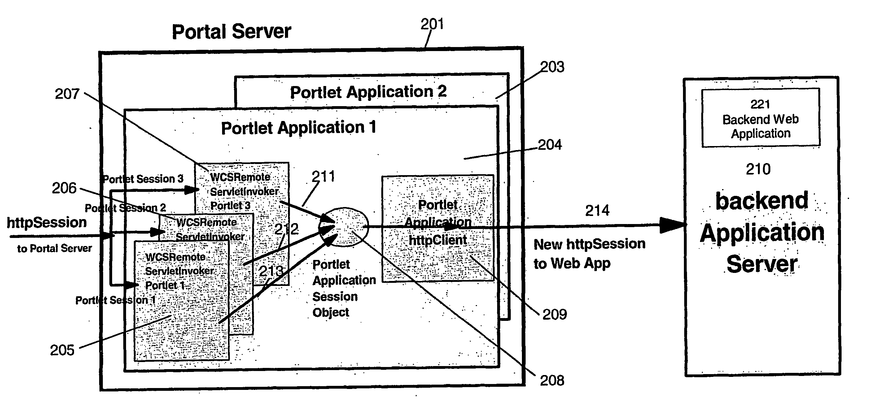 Method and apparatus for using business rules or user roles for selecting portlets in a web portal