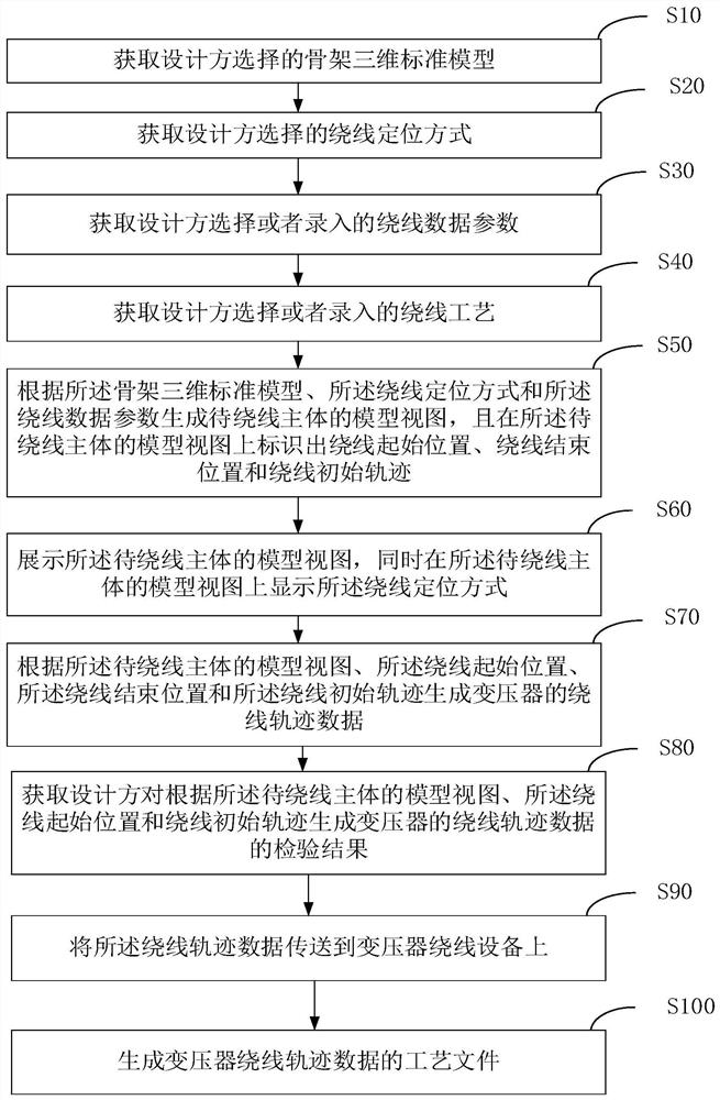 Design method for winding track of transformer