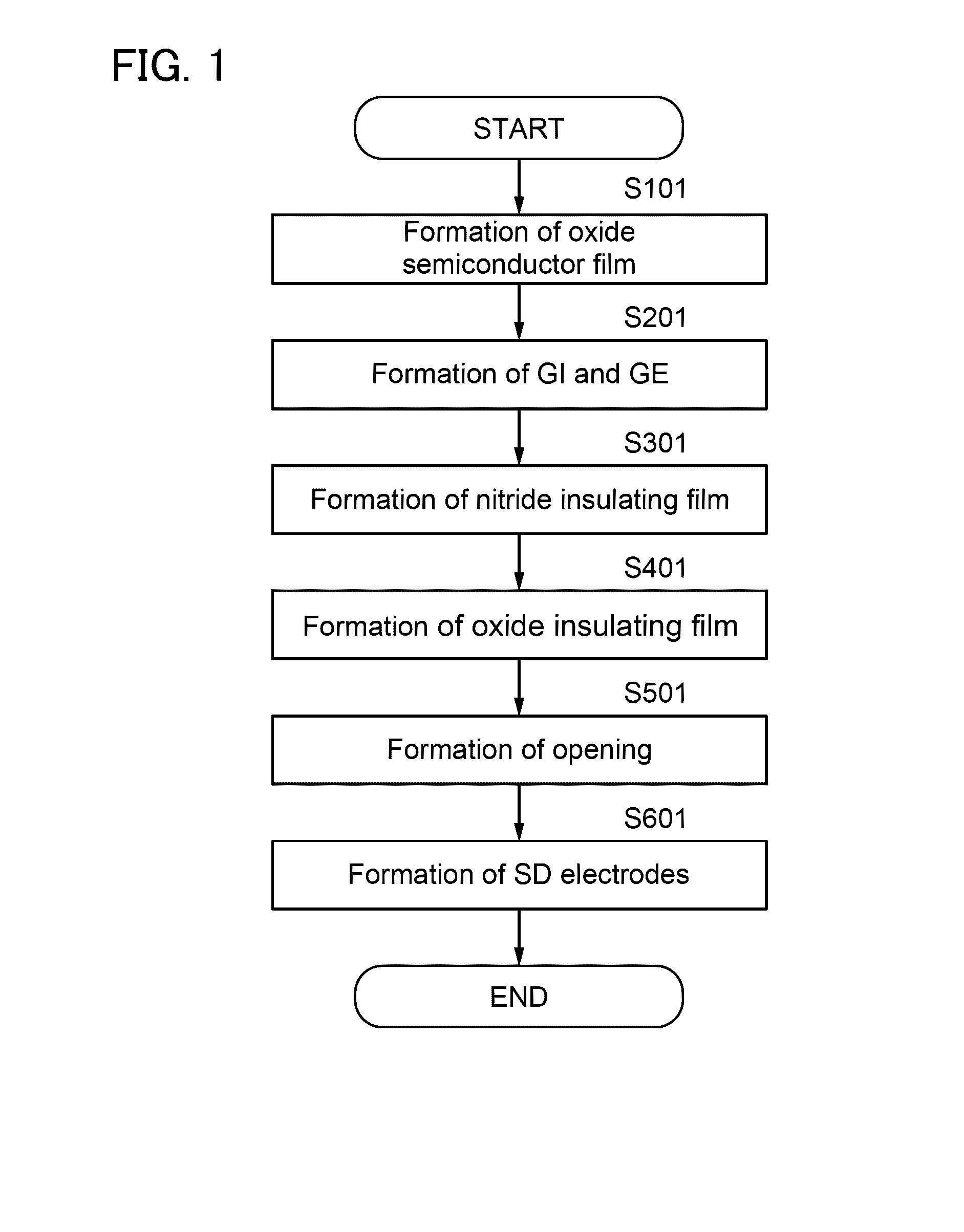 Manufacturing method of semiconductor device