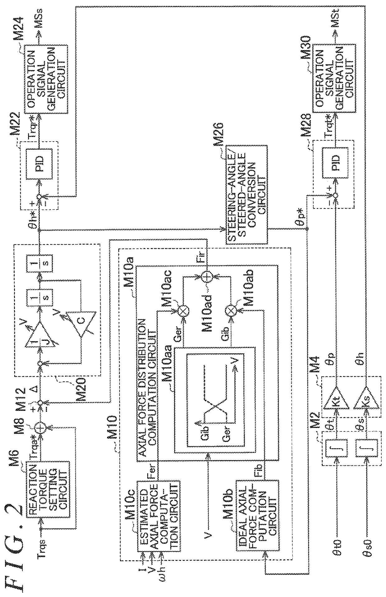 Steering control device