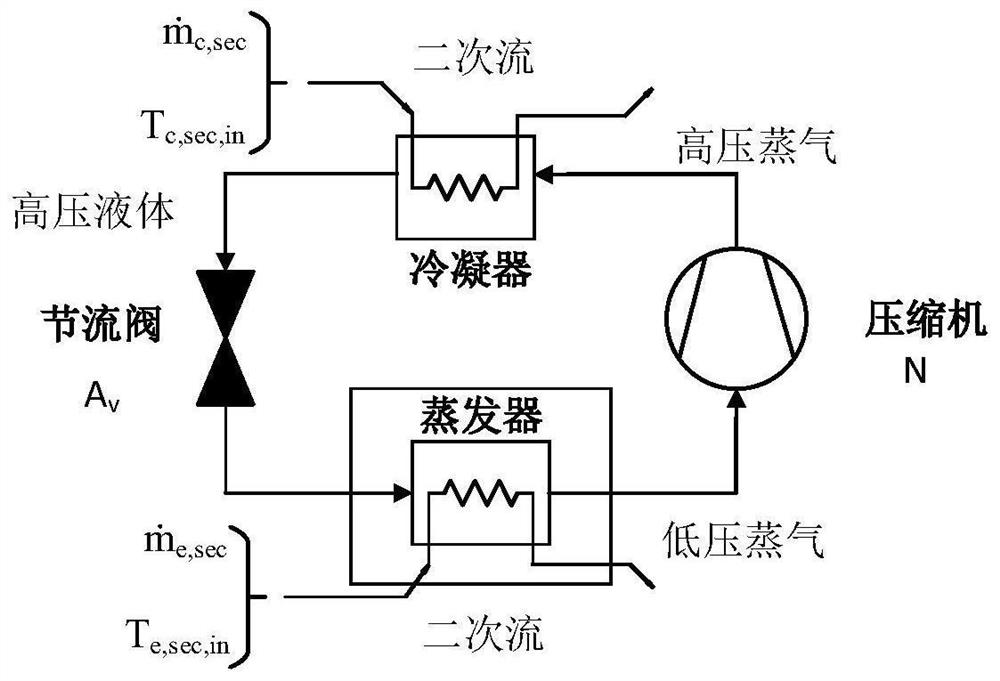 A Fractional Order Based Iterative Learning Refrigeration Control System and Method