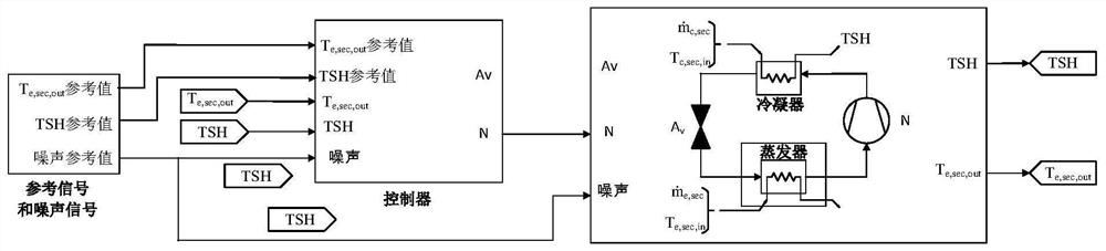 A Fractional Order Based Iterative Learning Refrigeration Control System and Method