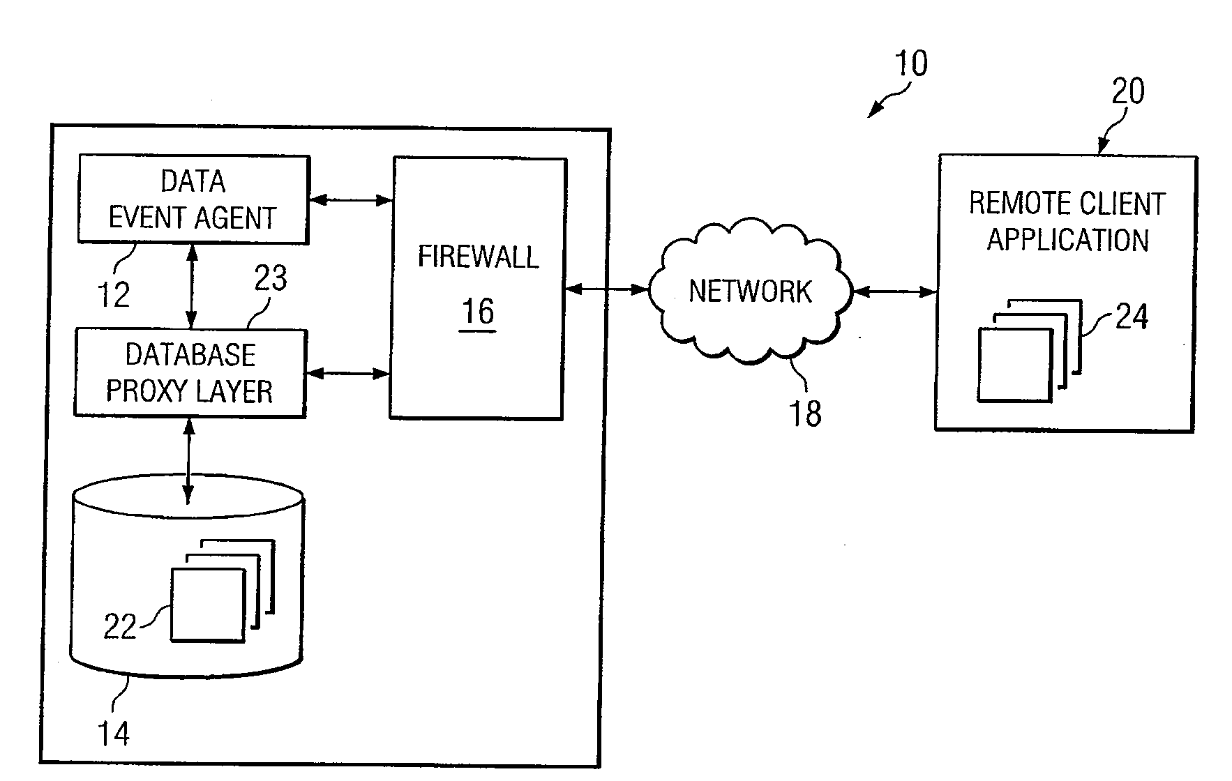 System and Method for Providing Remote Access to Events From A Database Access System