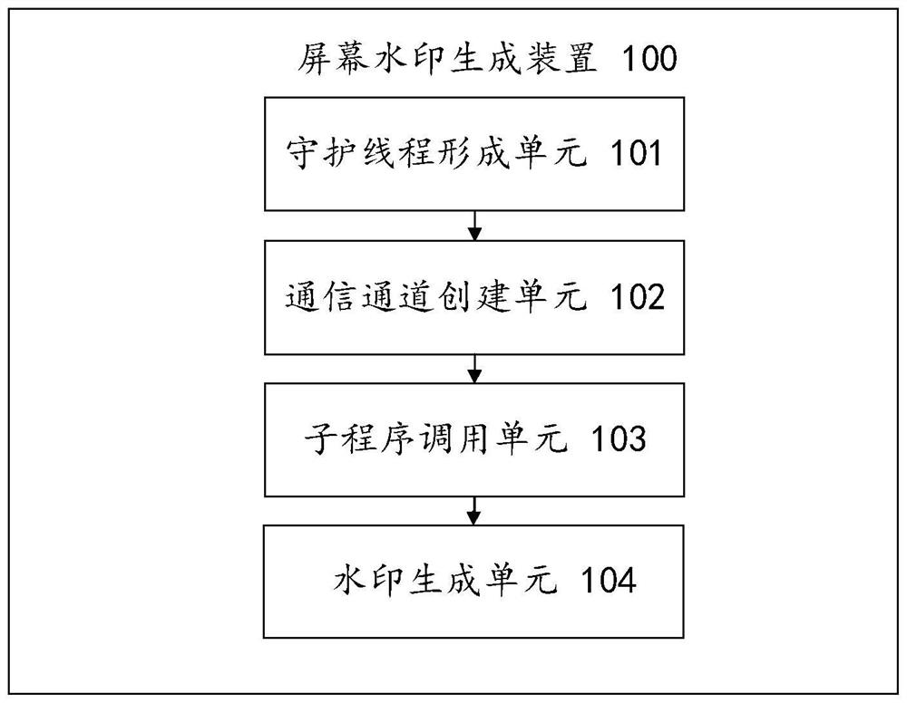 Screen watermark generation method and device, electronic equipment and storage medium