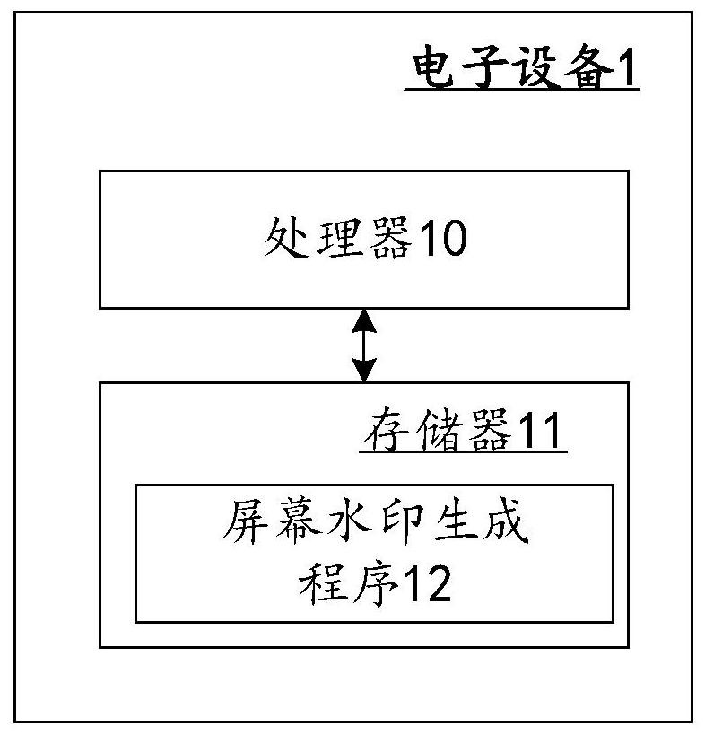 Screen watermark generation method and device, electronic equipment and storage medium