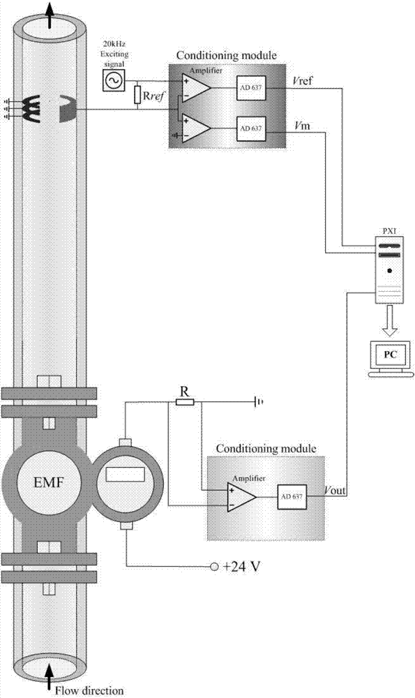 Method for measuring flow of emulsion through combination of conductivity sensor and electromagnetic flowmeter