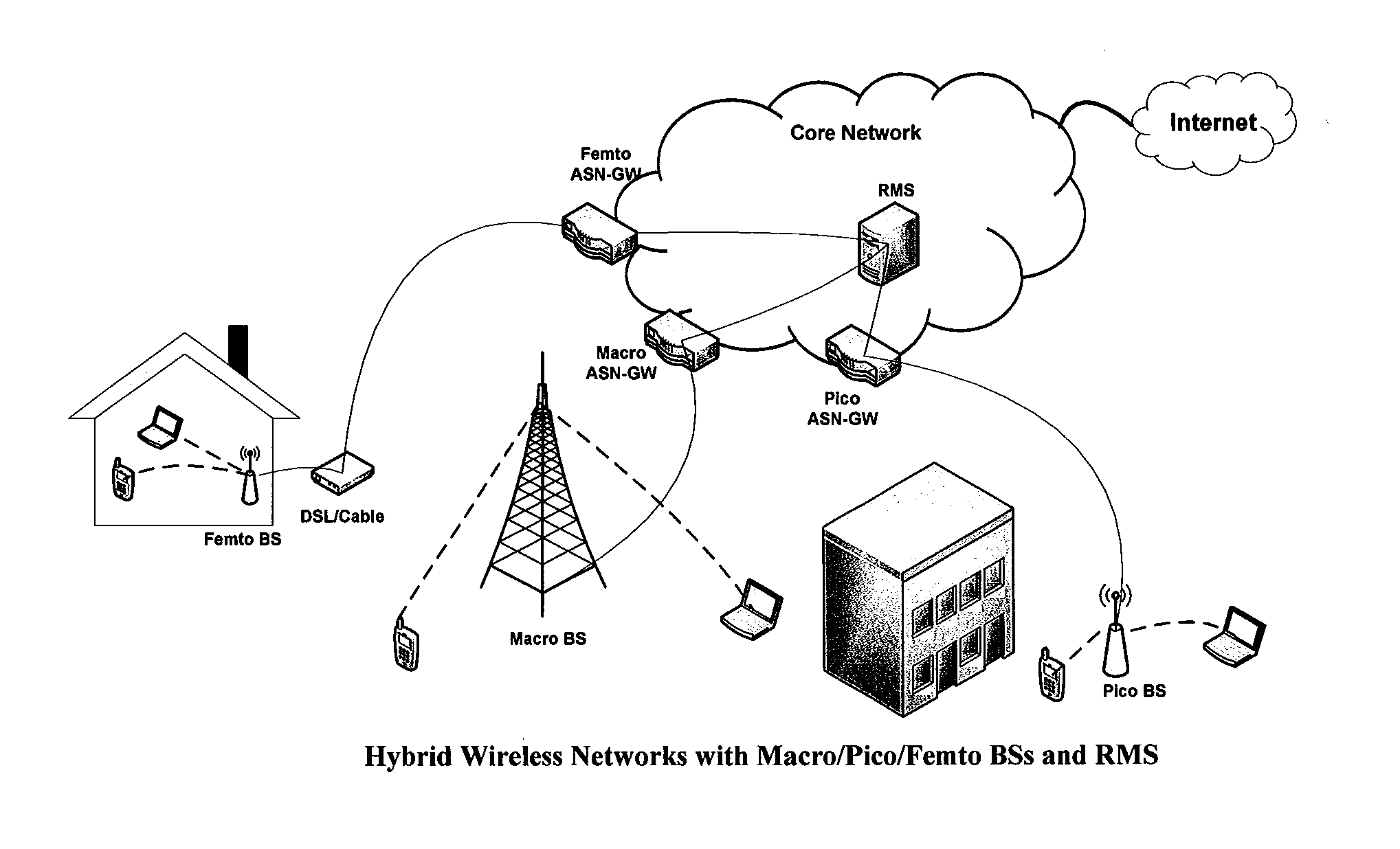 Remote management system for self-organizing femtocells