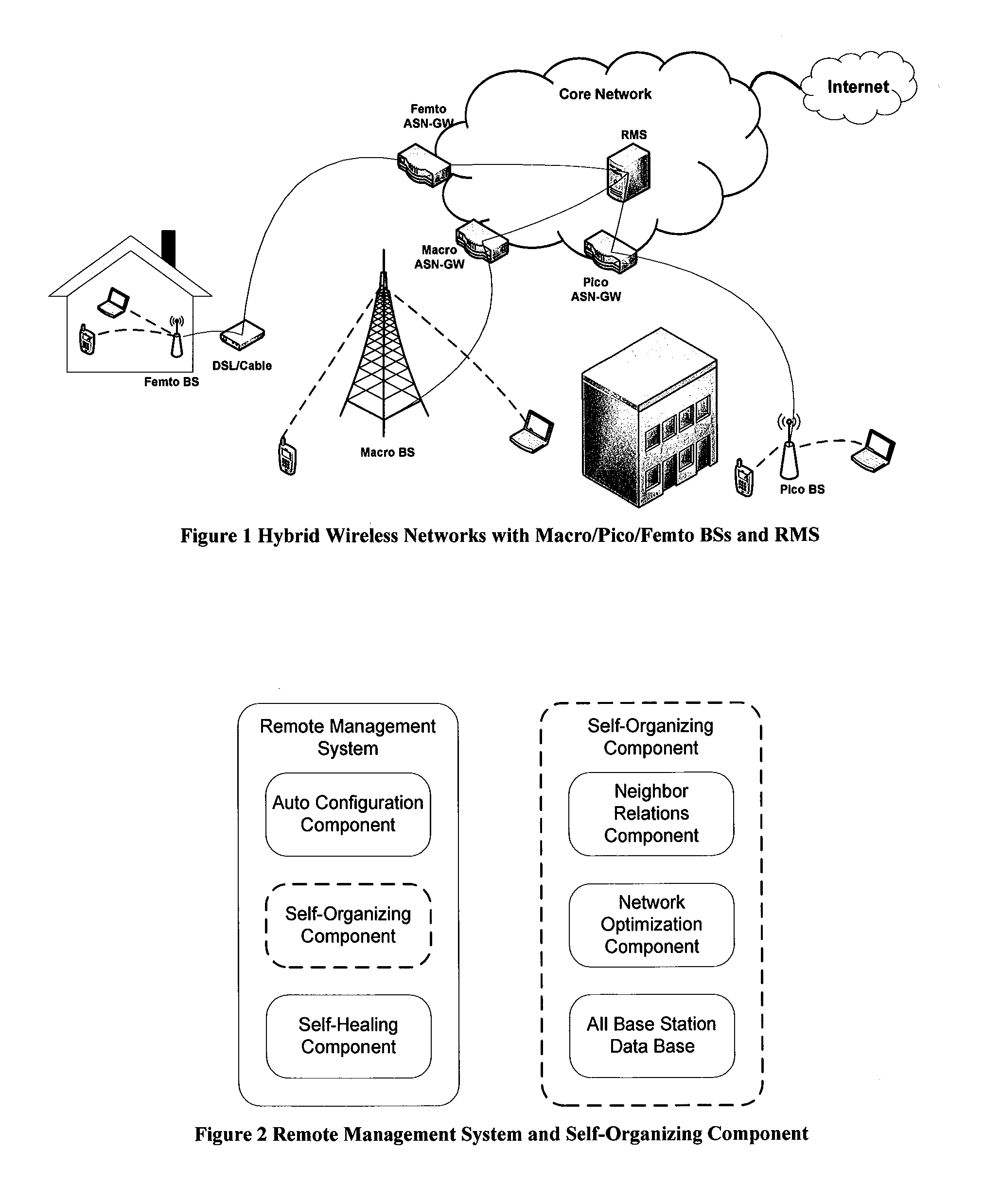 Remote management system for self-organizing femtocells