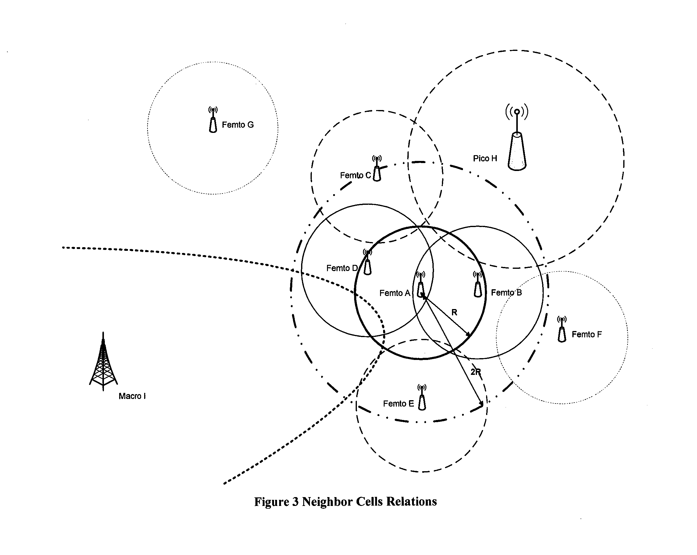 Remote management system for self-organizing femtocells