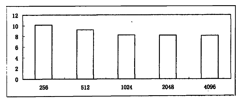 Replicated data deleting method based on file content types