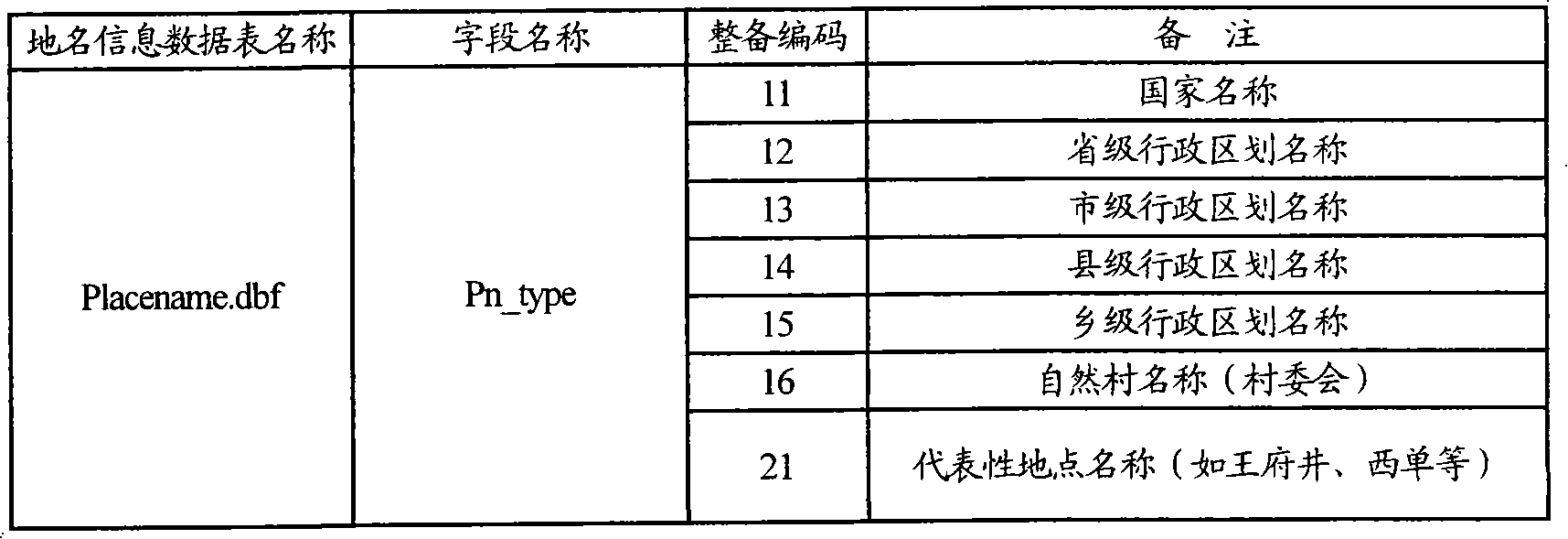 Placename retrieval device