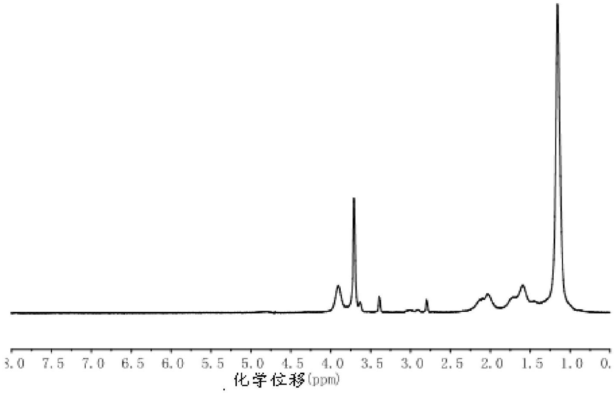 Segmented copolymer, preparation method thereof and hydrogel