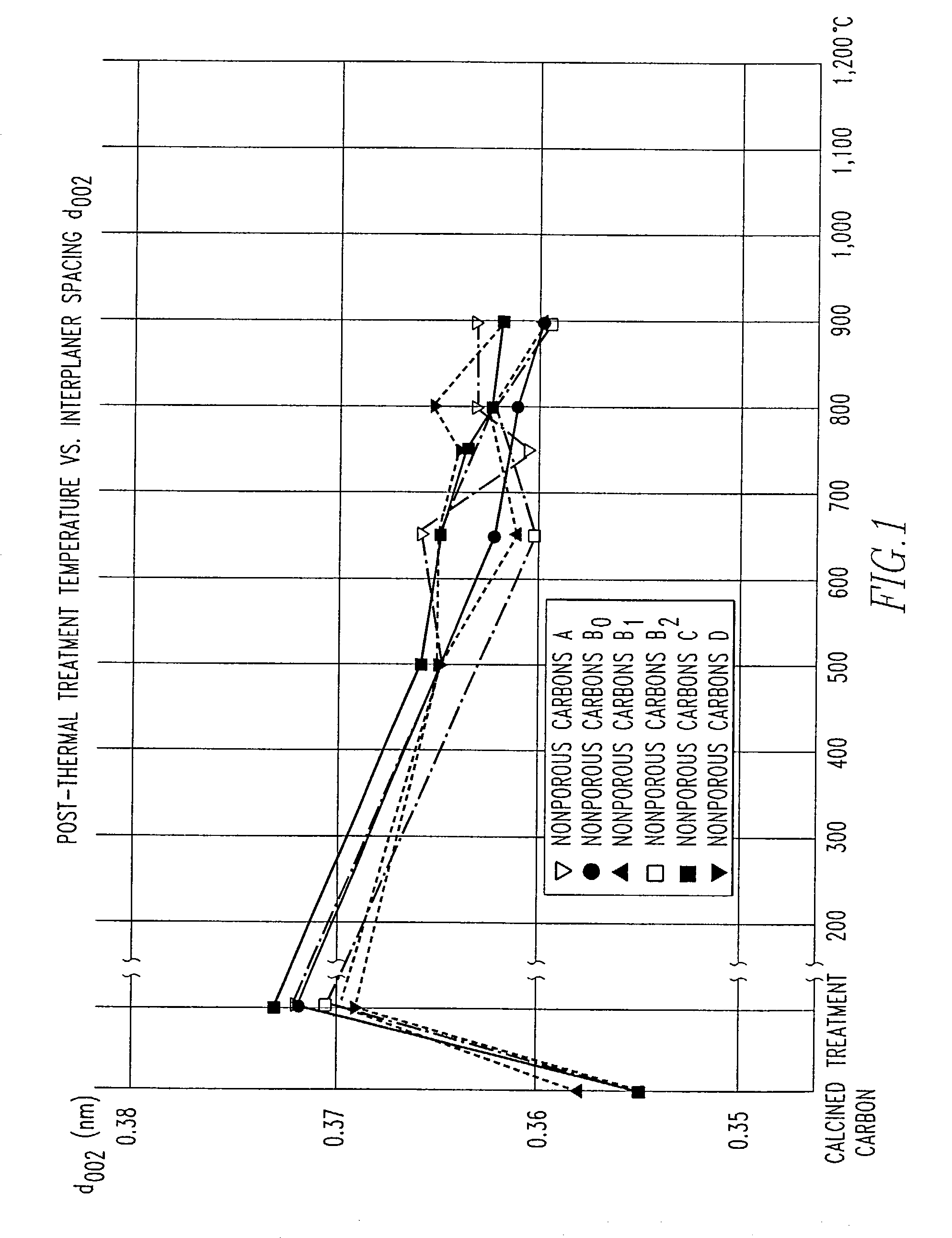 Method of removing residual active oxy-hydrogens