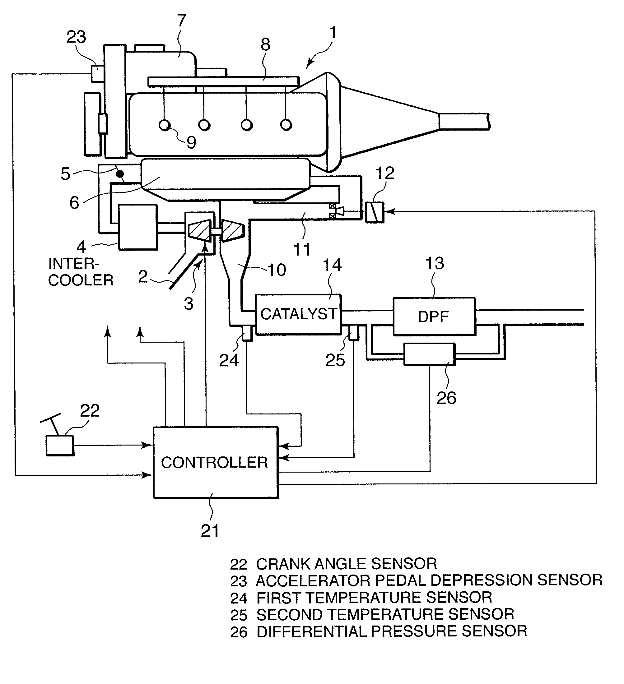 Particulate matter trap filter regeneration temperature control for internal combustion engine