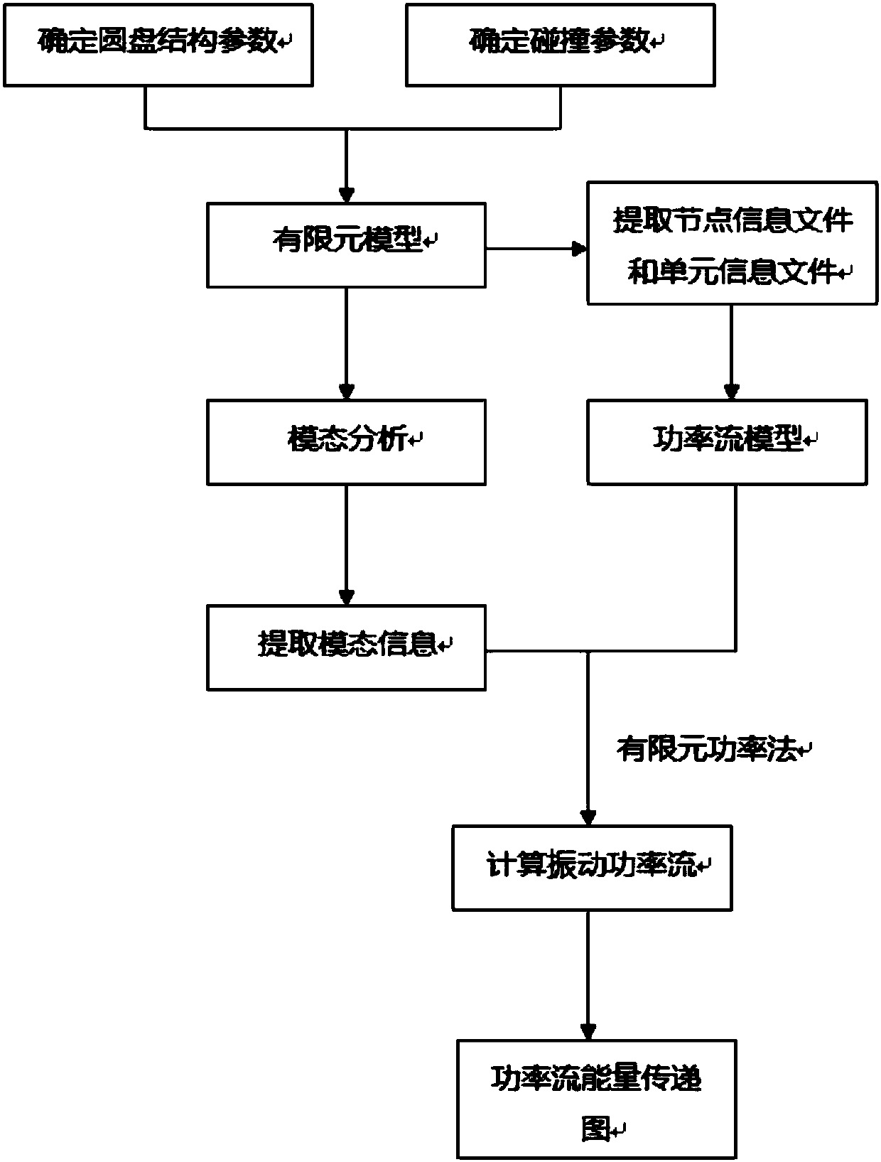 Visualized analysis method for energy distribution under disk structure collision impact