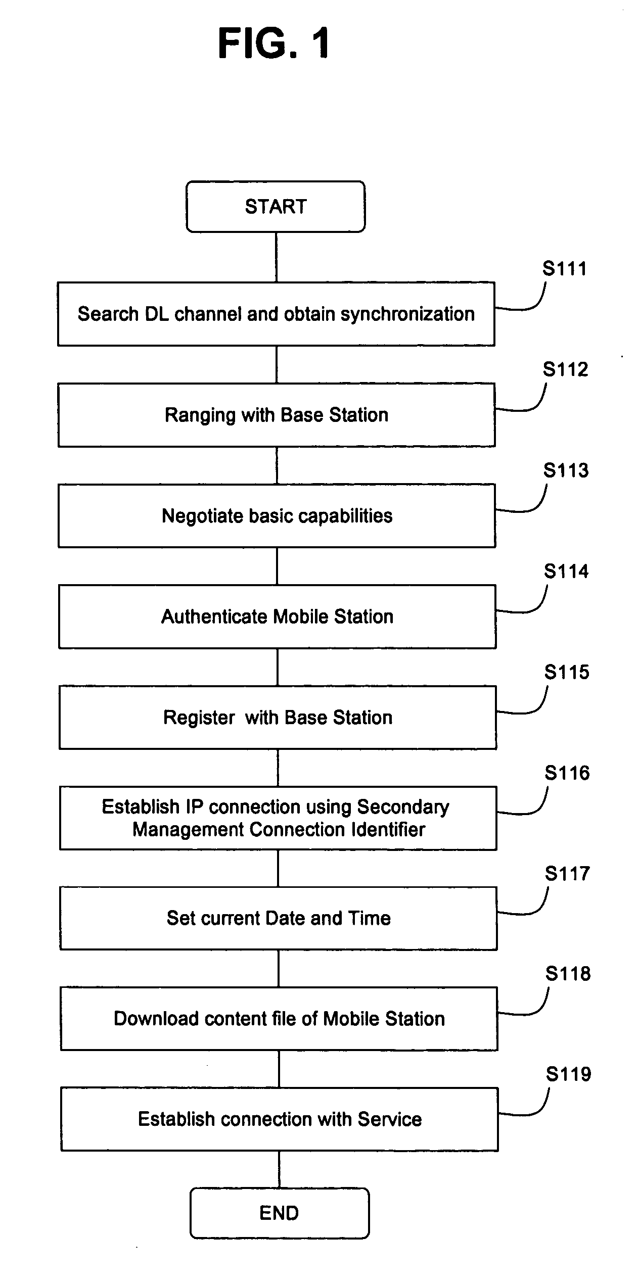 IP addressing to support IPv4 and IPv6