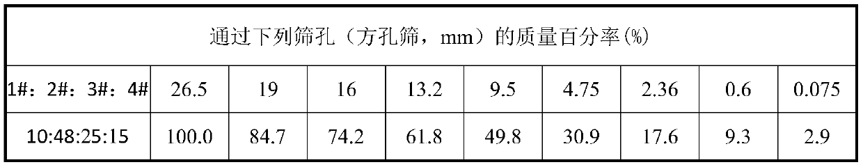 Graded broken stone filling type semi-flexible composite pavement mixture and pavement construction method