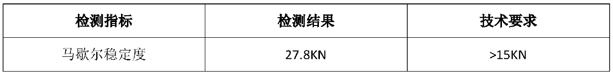 Graded broken stone filling type semi-flexible composite pavement mixture and pavement construction method