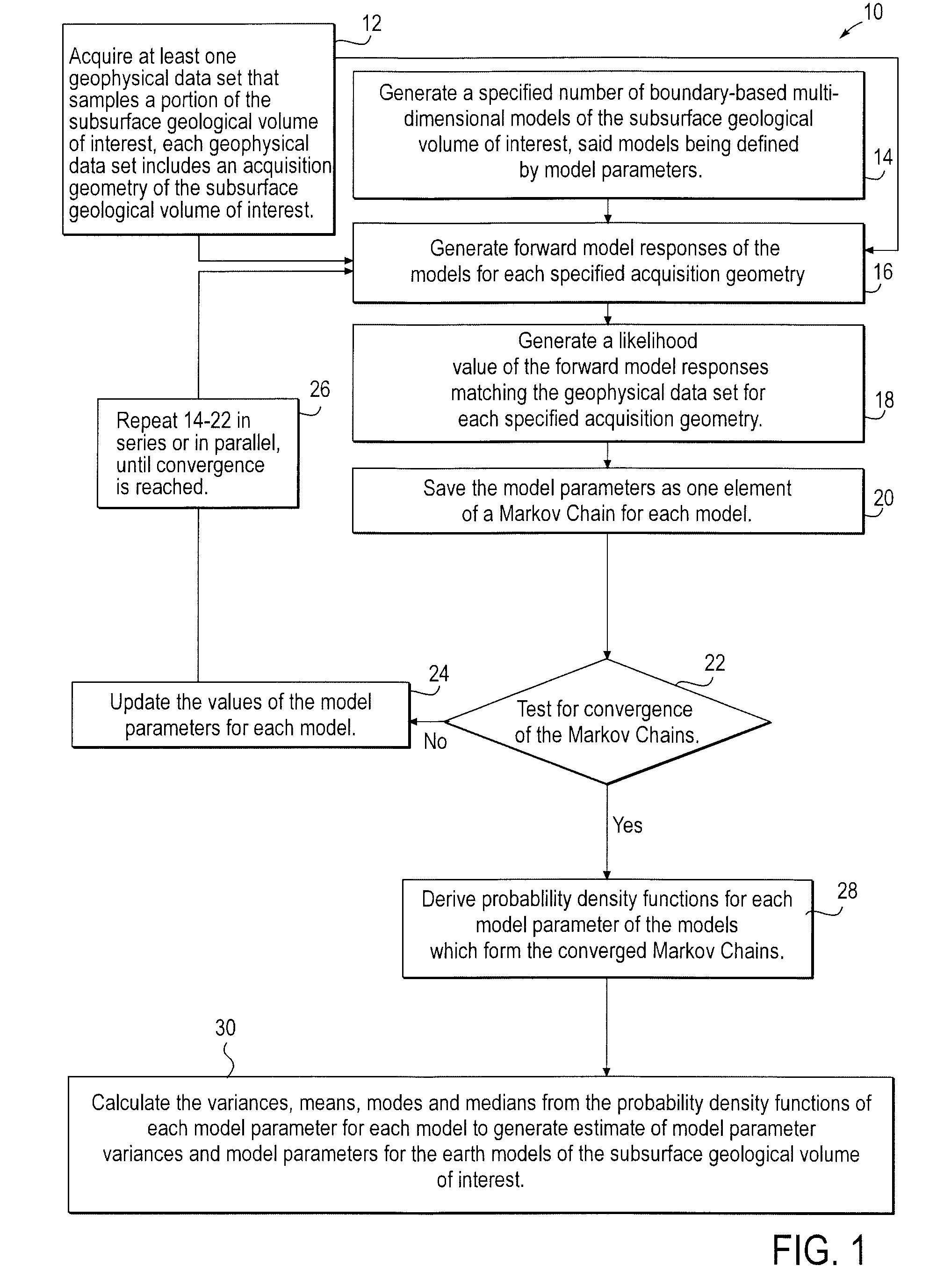 Stochastic inversion of geophysical data for estimating earth model parameters