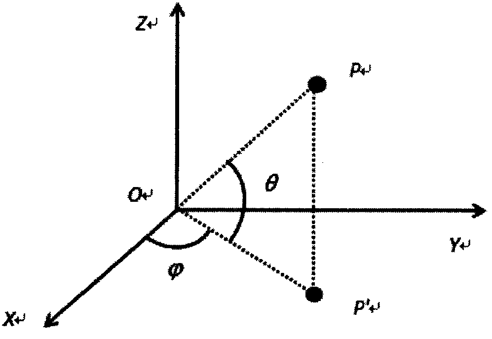 Improved time domain ultrasonic signal synthetic aperture algorithm