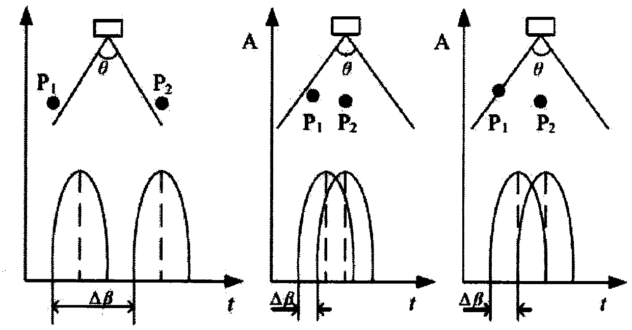 Improved time domain ultrasonic signal synthetic aperture algorithm