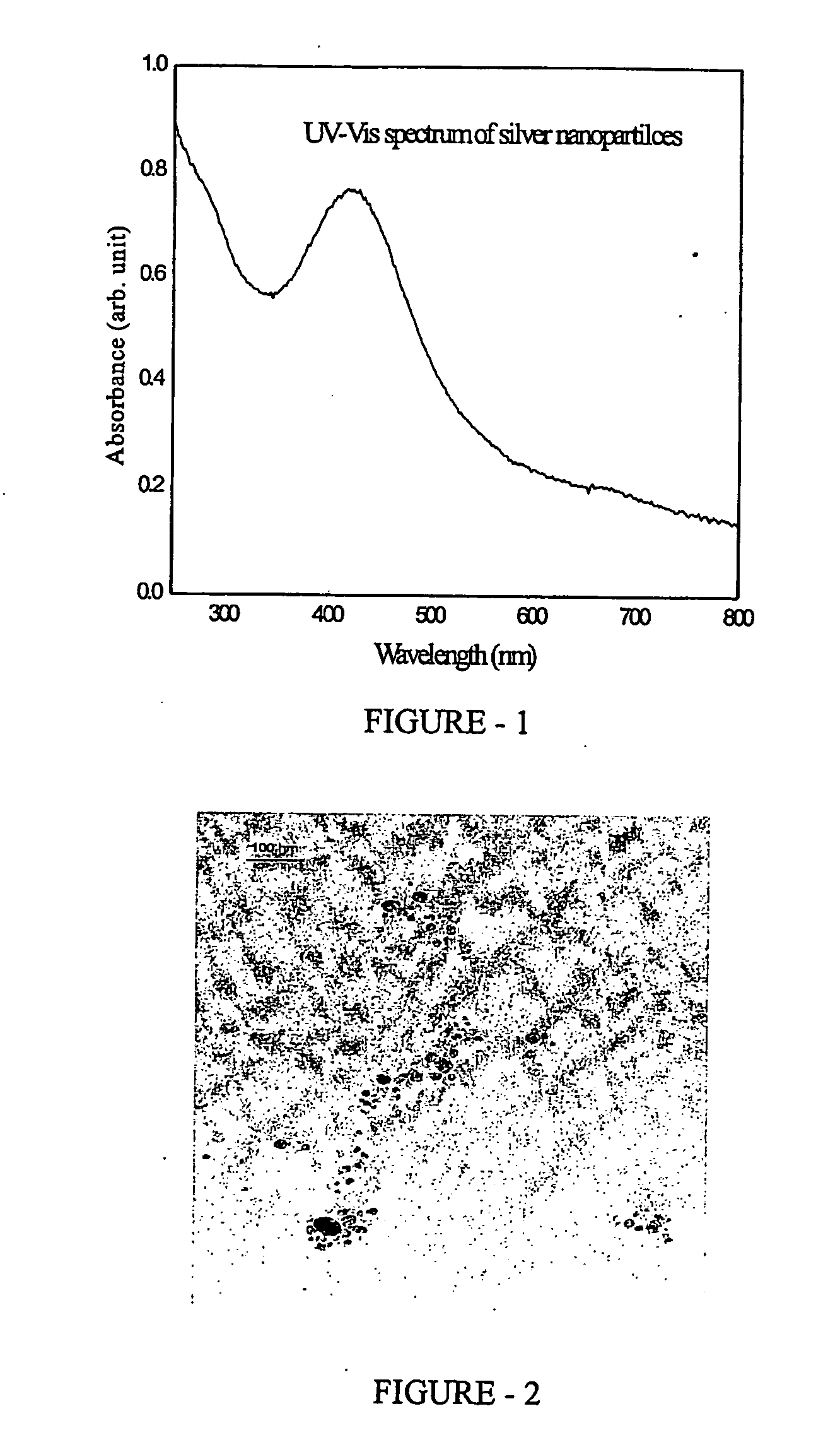 Stabilizing Solutions for Submicronic Particles, Methods for Making the Same and Methods of Stabilizing Submicronic Particles