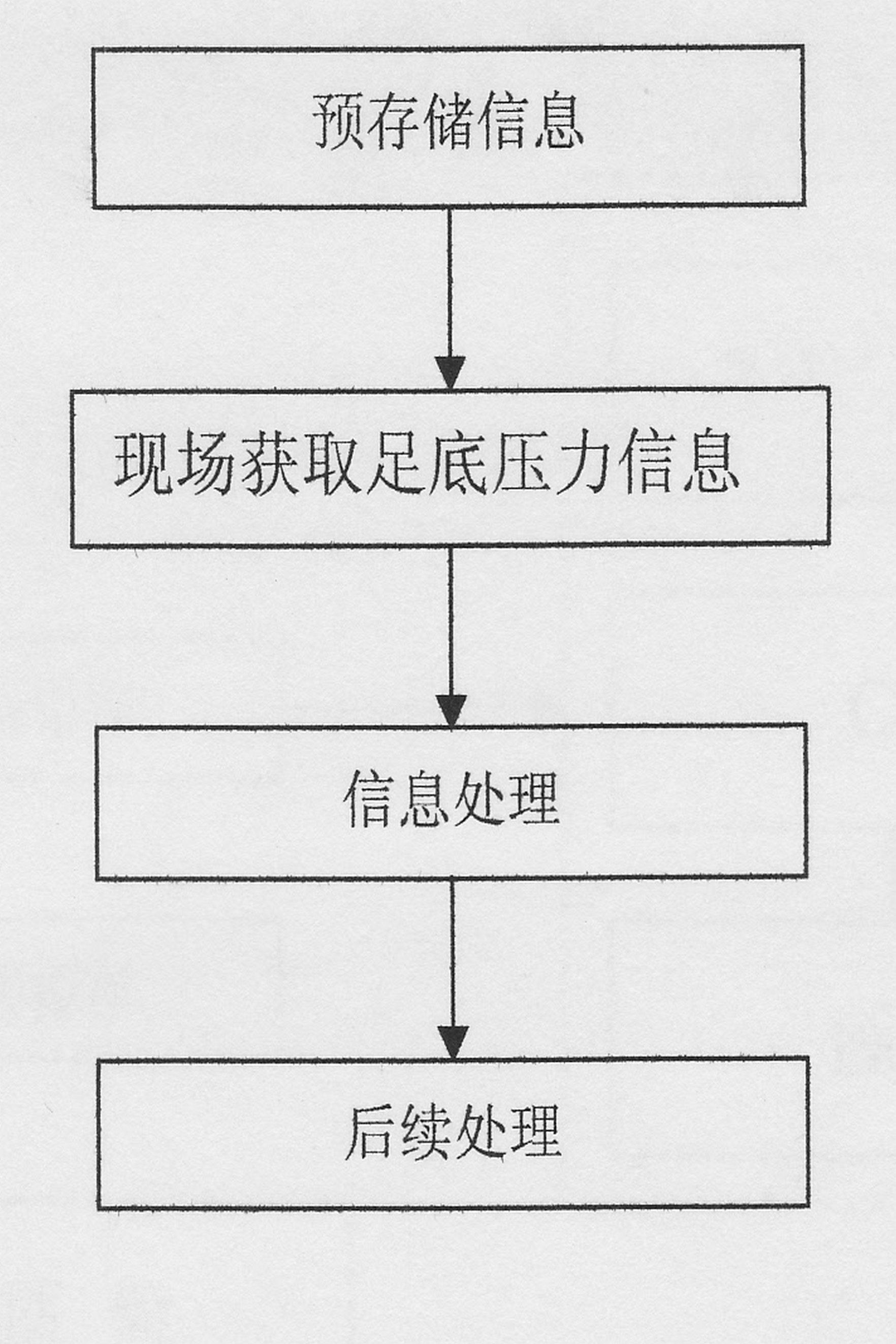 Human body identity recognition system