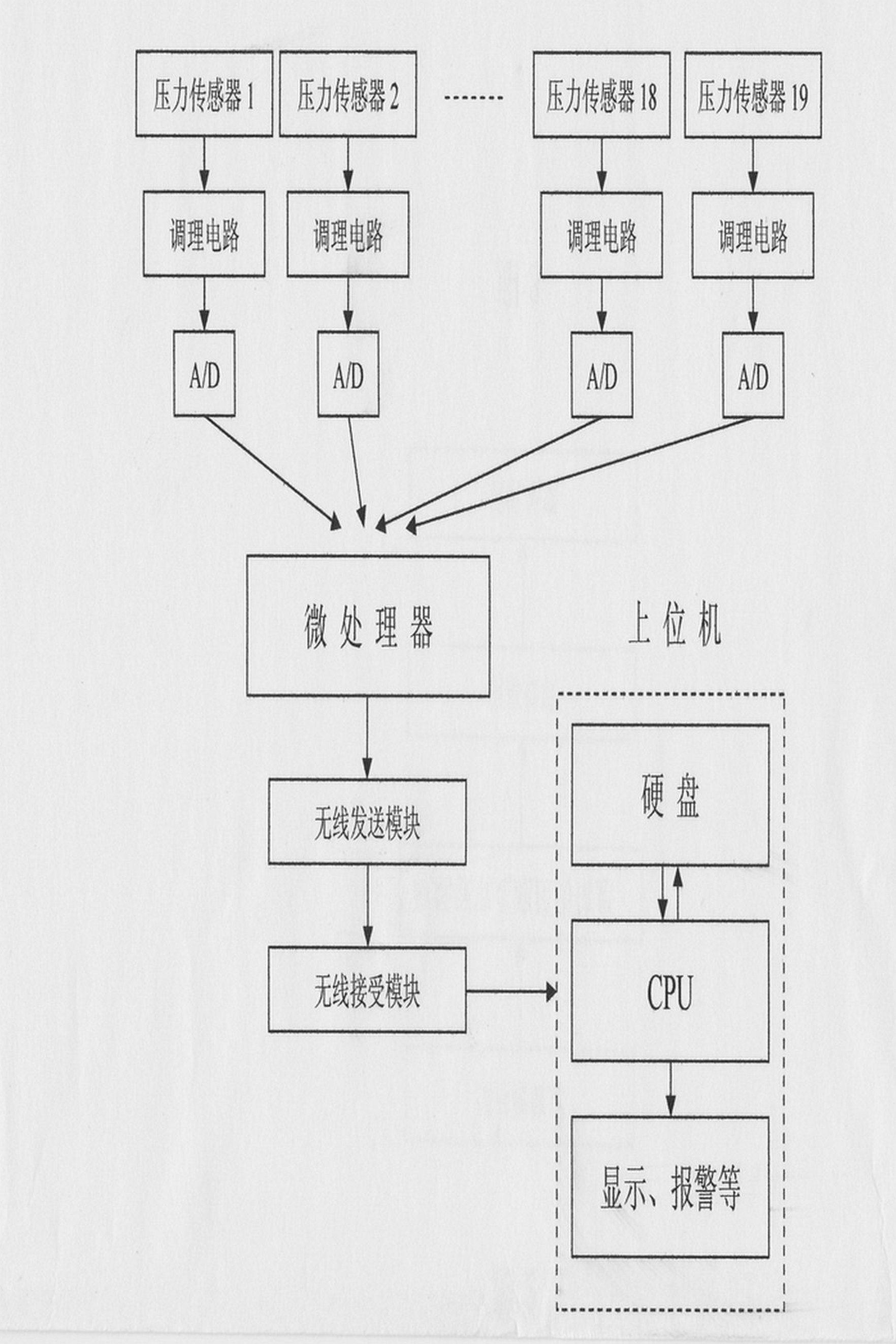 Human body identity recognition system