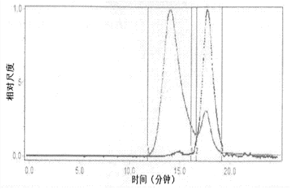 Application of Trichoderma pseudokoningii extracellular polysaccharides having anticancer activities