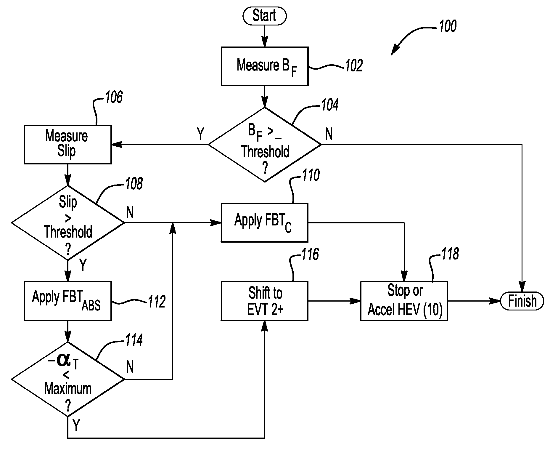 Method and Apparatus For Optimizing Braking Control During A Threshold Braking Event