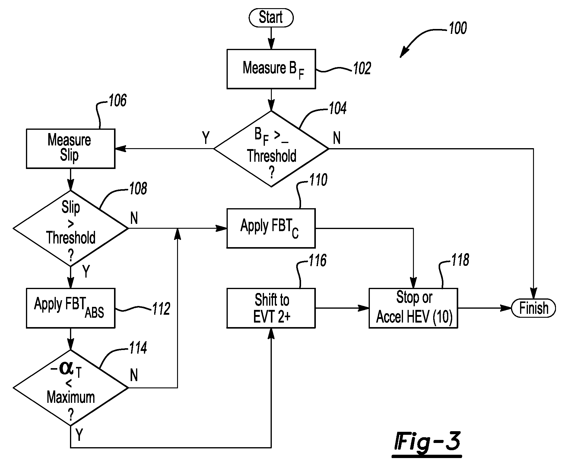 Method and Apparatus For Optimizing Braking Control During A Threshold Braking Event