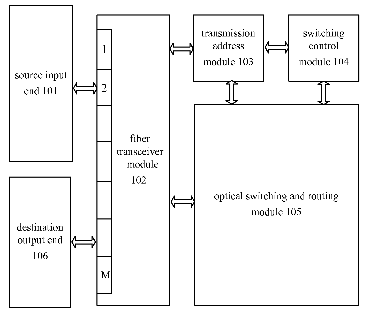 Optical switching apparatus and method for an eNB