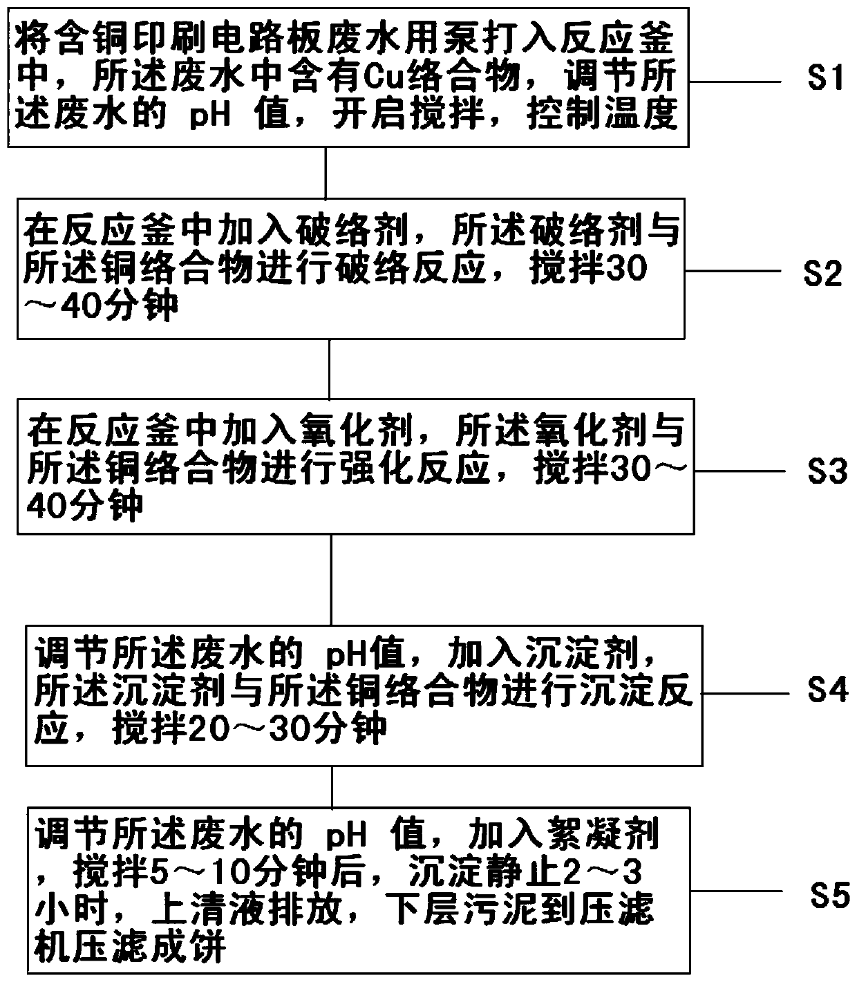 Copper-containing printed circuit board wastewater treatment method