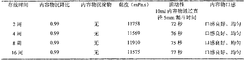 Multi-phase suspension system, preparation method and application thereof