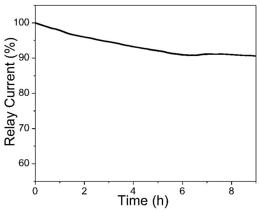 One-step method for preparing graphene/nickel-iron hydrotalcite nanosheet bifunctional oxygen catalyst