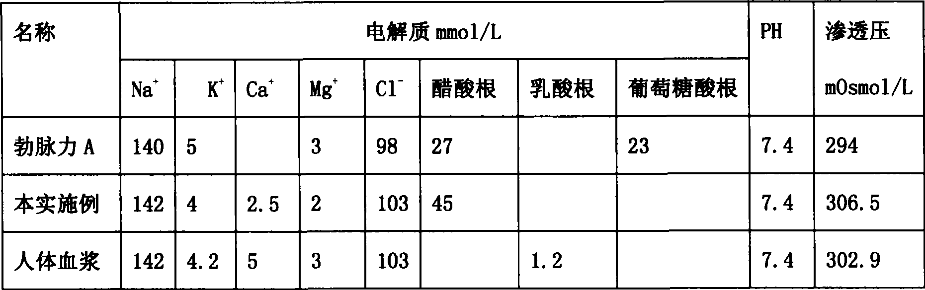 Compound sodium acetate injection