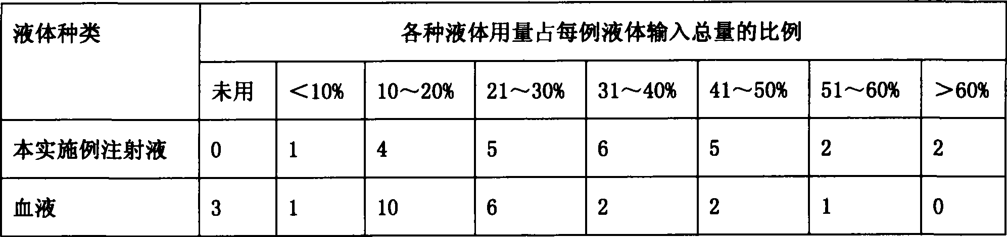 Compound sodium acetate injection