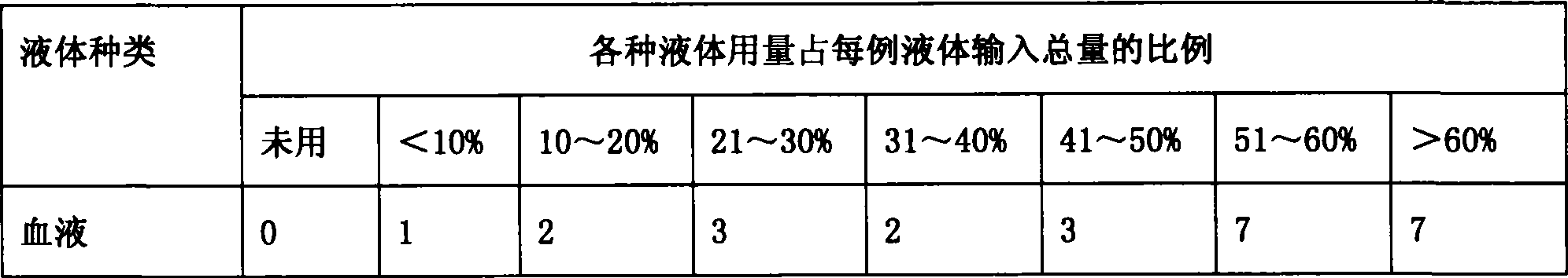 Compound sodium acetate injection