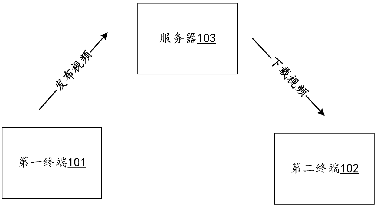 Interactive method based on video, interactive device based on video, and computer readable storage medium