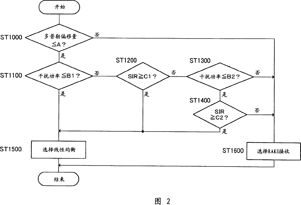 Radio communication device, receiver device, and reception manner selecting method