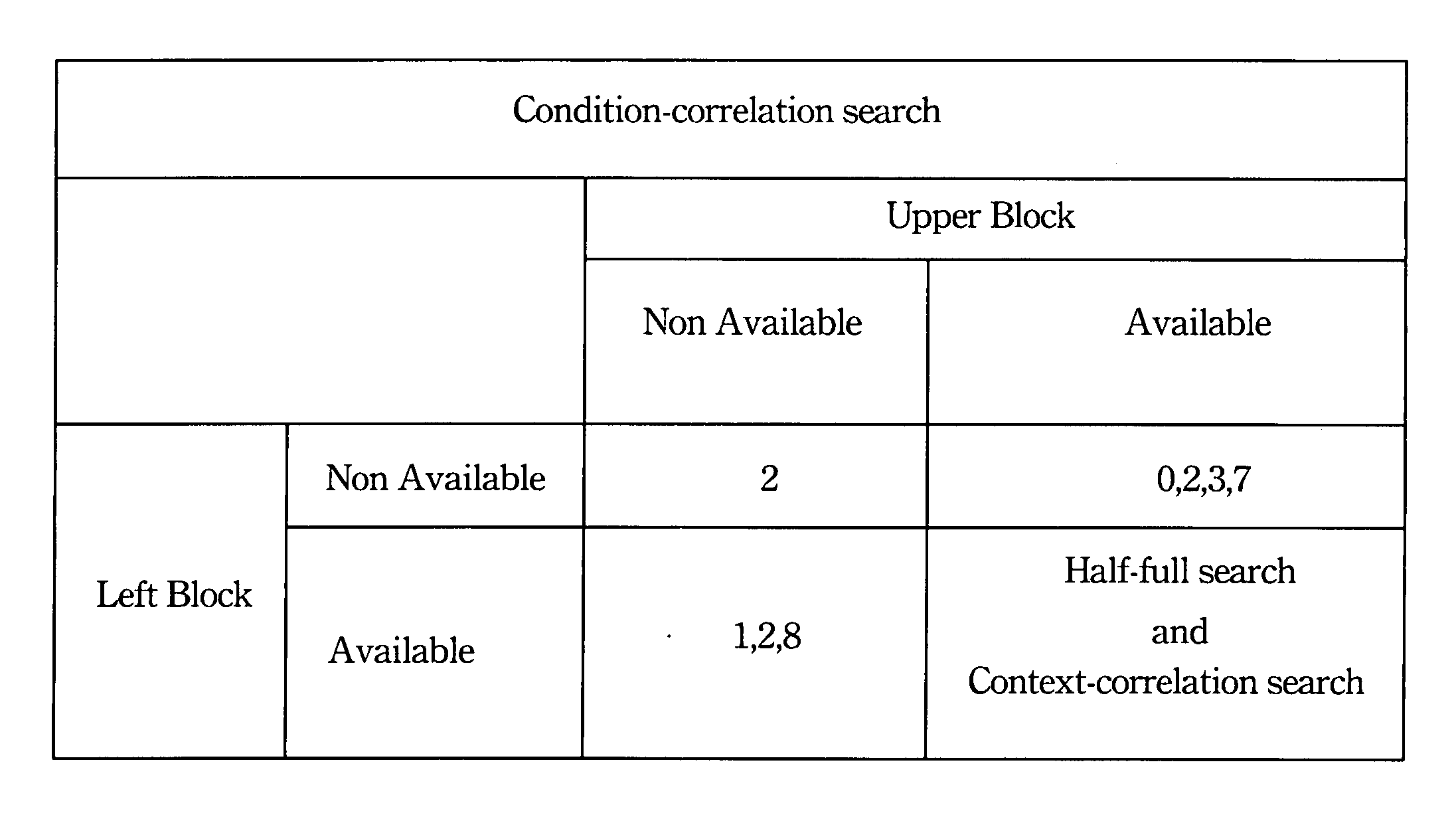 Method for reducing computational complexity of video compression standard