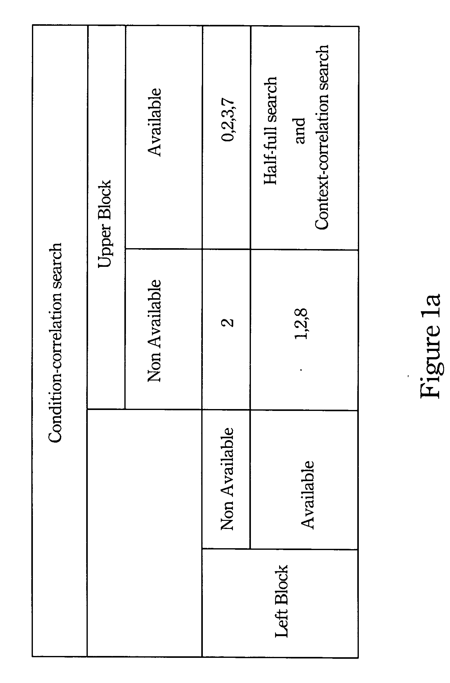 Method for reducing computational complexity of video compression standard