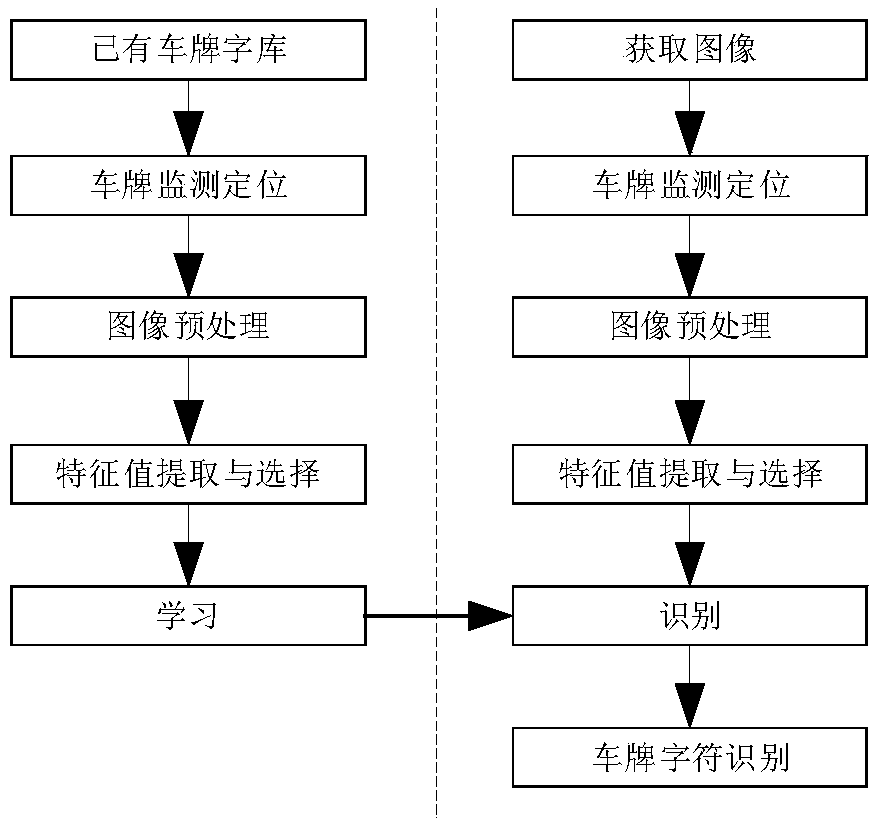 License plate recognition system and method based on particle swarm optimization neural network